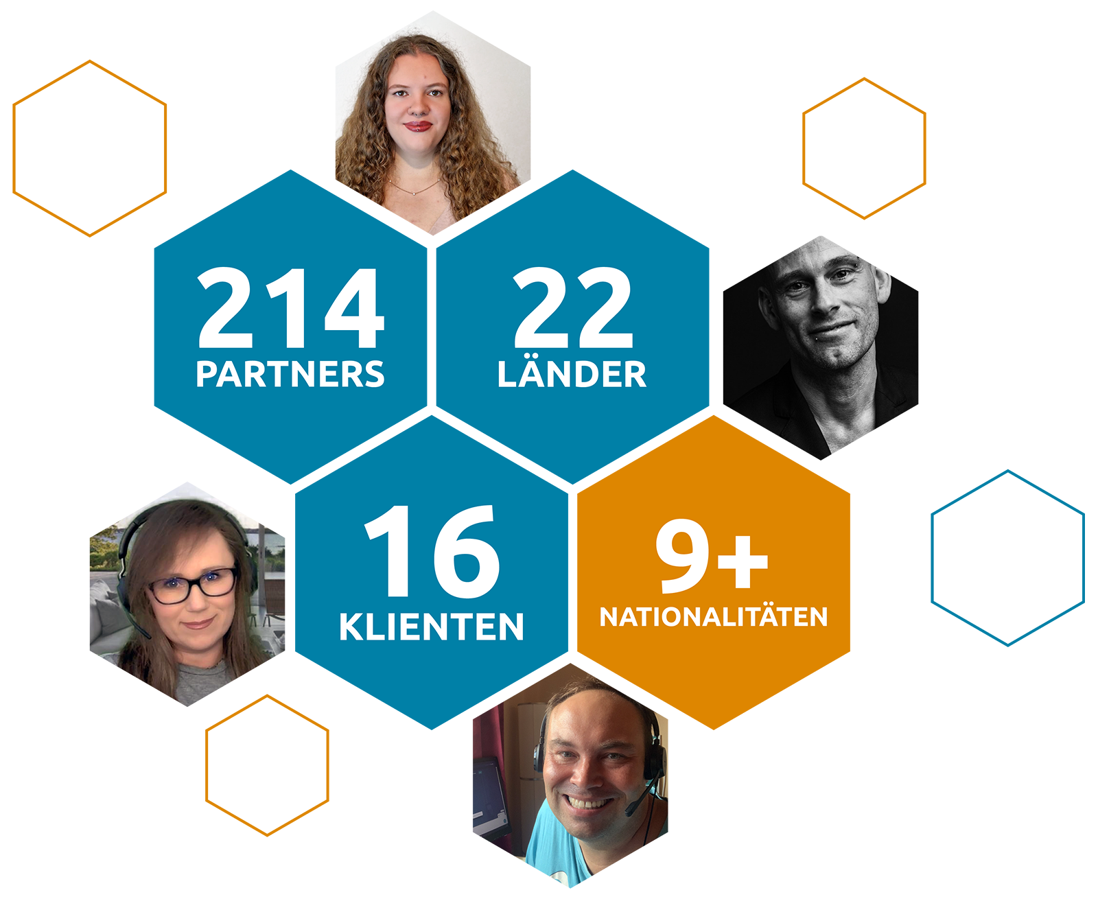 Mehrere Hexagone, welche die Anzahl an Partnern, Klienten und Ländern darstellt.